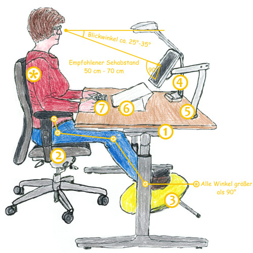 Ergonomie